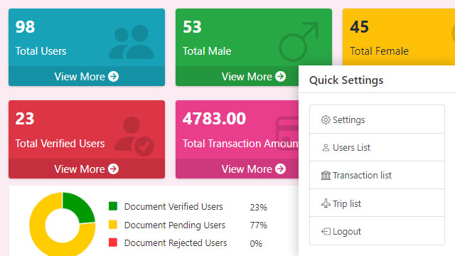 Powerful Admin Dashboard